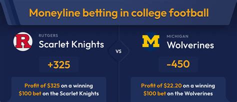 ncaab moneyline